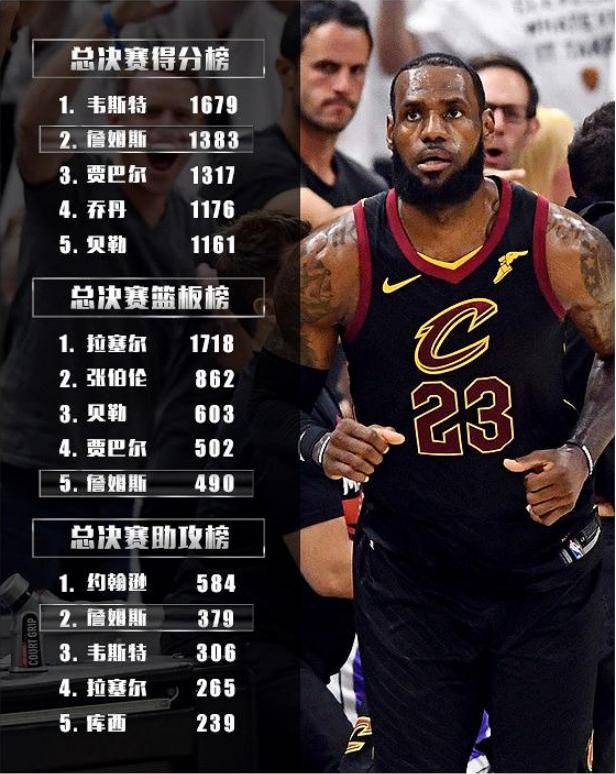 库里赛季前15场投进85记三分破纪录|美媒评史上最难9项单场记录：克莱投进14记三分，猛男送出30次助攻