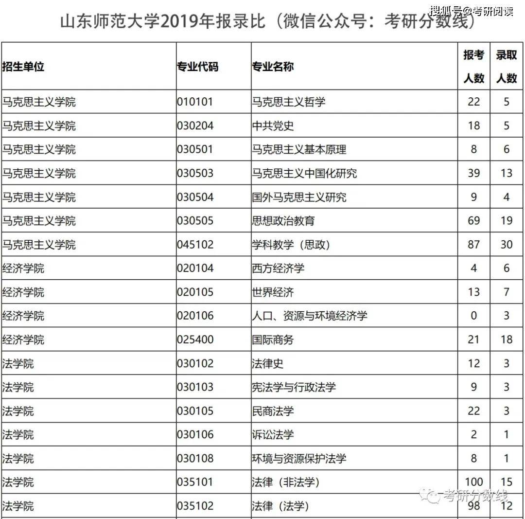 2017年江西师范大学热门专业招生情况分析及难度分析