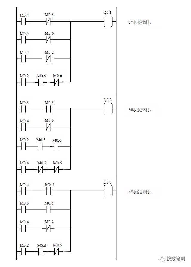 供料系统控制plc配置图3,供料系统控制梯形图