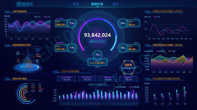 数据挖掘对中小企业的价值,有效利用客户数据得靠神兵利器