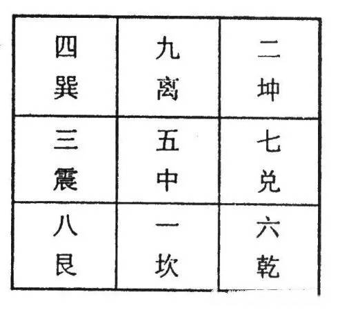 ab酒楼都是七运宅,坐卯山酉向,飞星图如下.a15060602651