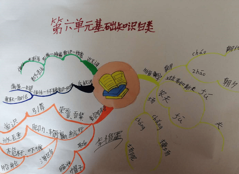 思維導圖整理歸納統編教材五下冊六單元知識點