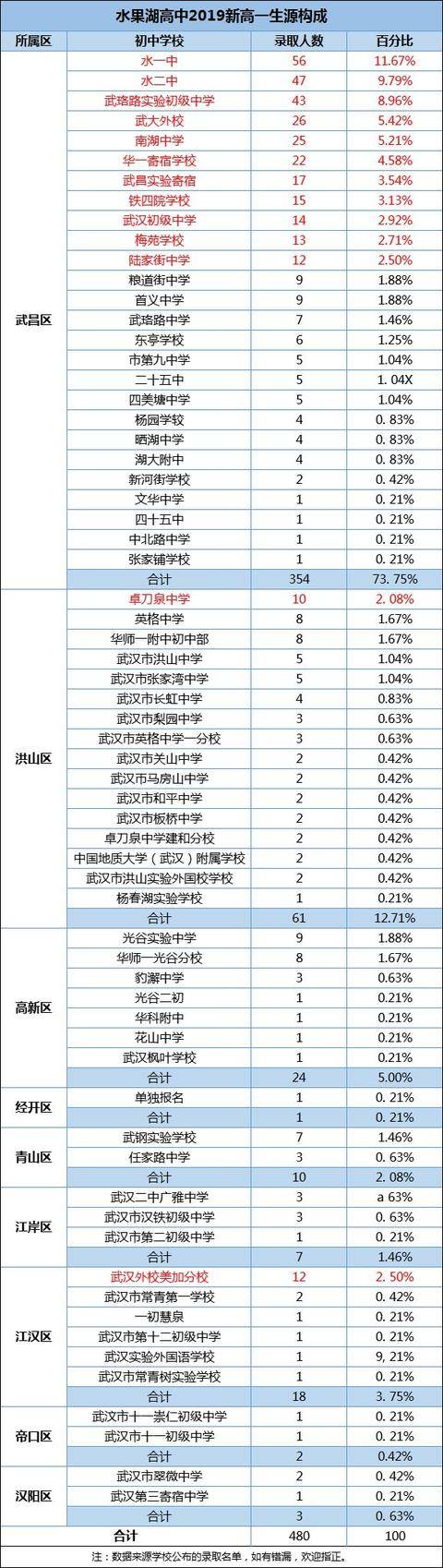 水果湖高中老师名册图片