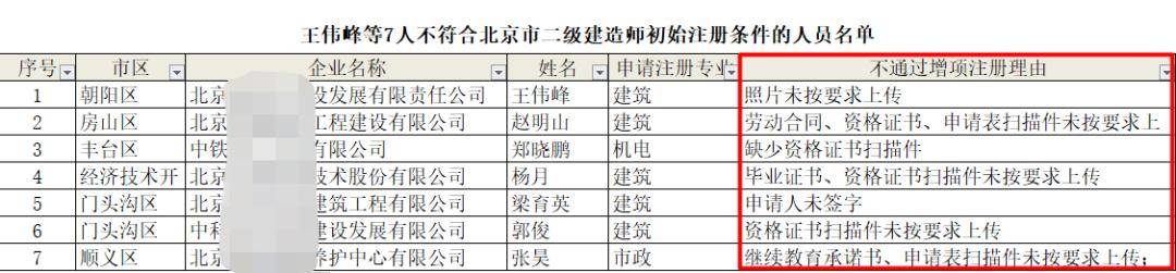 註冊二級建造師在這些情況下不允通過!