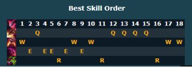 无限火力什么英雄厉害|LOL无限火力“胜率榜”重新洗牌！巨魔陨落，小丑反击，只有1版答案