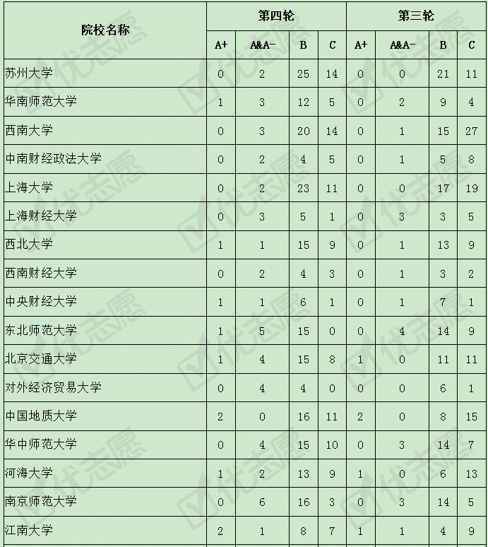 软件工程世界大学排名_北卡罗来纳大学教堂山分校工程排名_西安工程大学服装排名