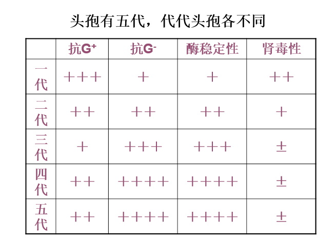 怎样确定药是不是头孢图片