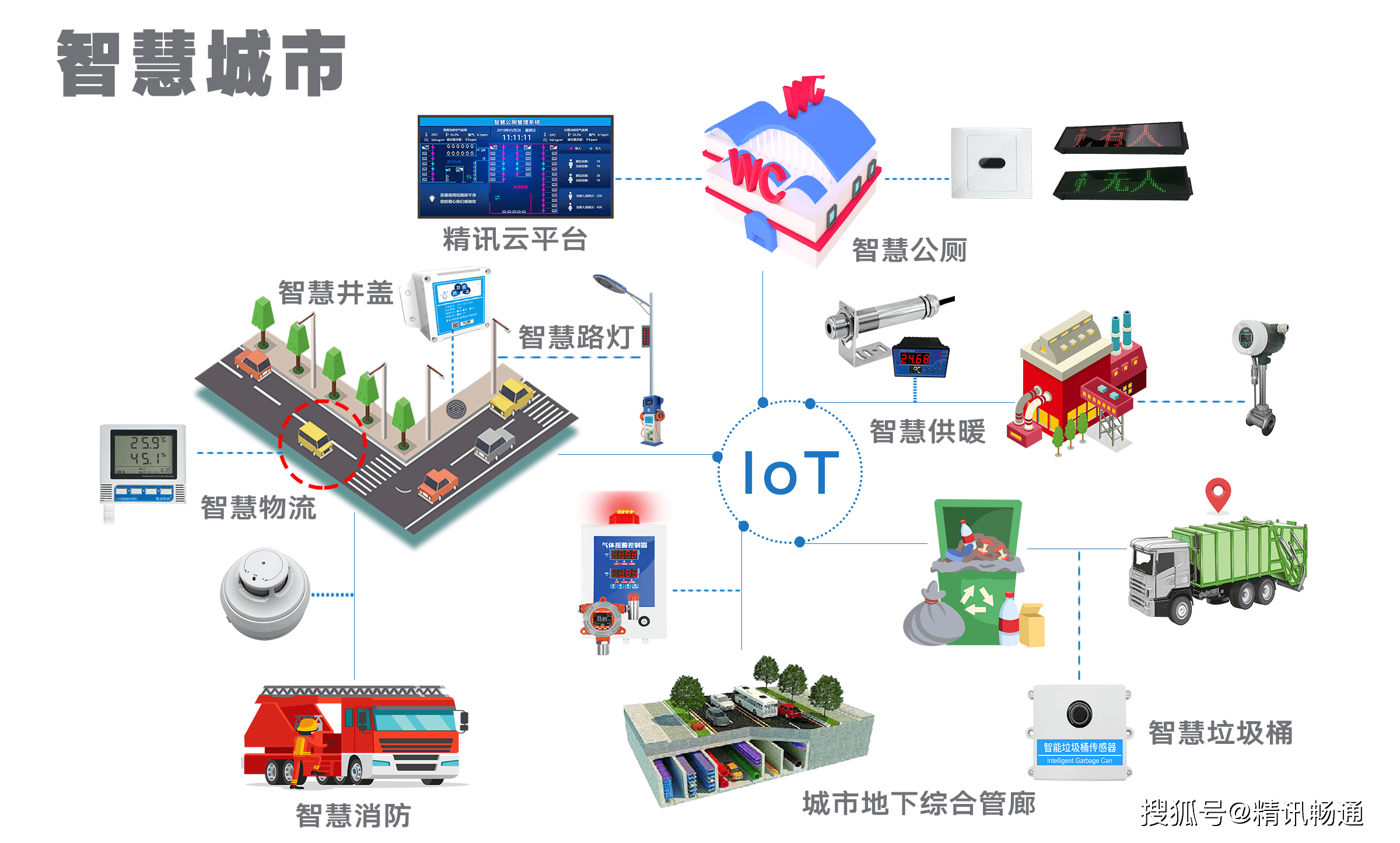 全国多省市正式发布新型智慧城市试点示范建设实施方案