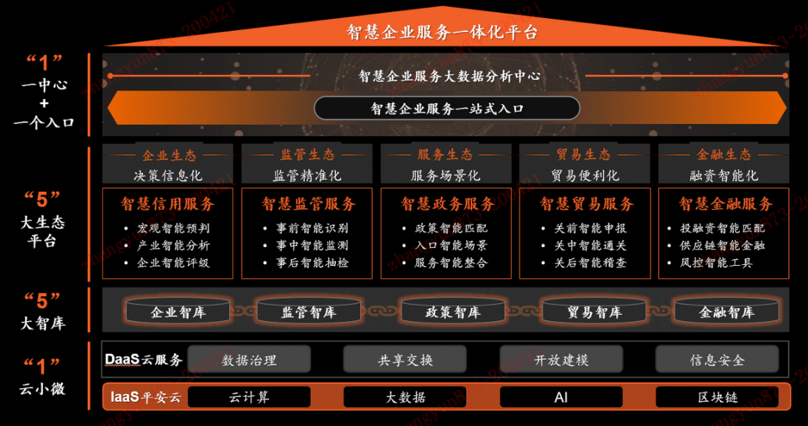 金融科技助力中小企业全面复兴平安科技积极接收两会信号