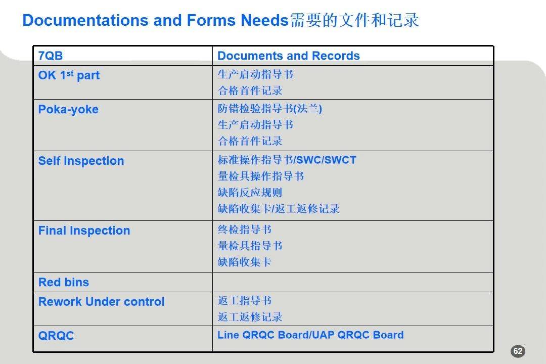 7q Components 干货 | 7QB-7个质量基础培训_搜狐汽车_搜狐网