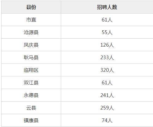 临沧咨询热线招聘信息电话（临沧招聘信息最新招聘2021） 临沧咨询热线雇用
信息电话（临沧雇用
信息最新雇用
2021）《临沧招工平台服务热线》 信息咨询