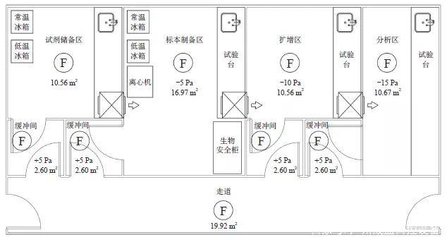 pcr实验室平面布局,通风空调系统设计参考方案!_区域