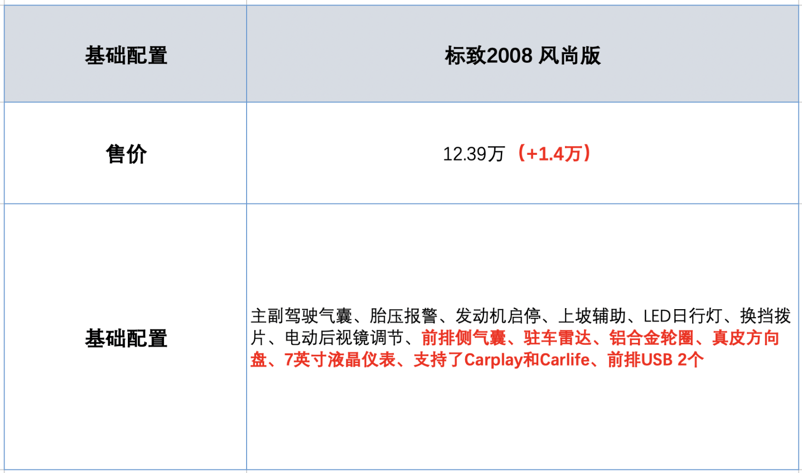 首推次顶配锐尚版全新标致2008购车手册