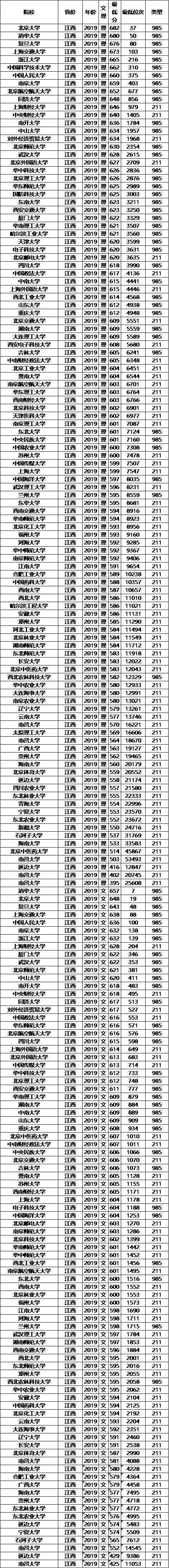 厦门大学录取分数线2022_广西艺术分数录取大学_厦门航天航空大学分数