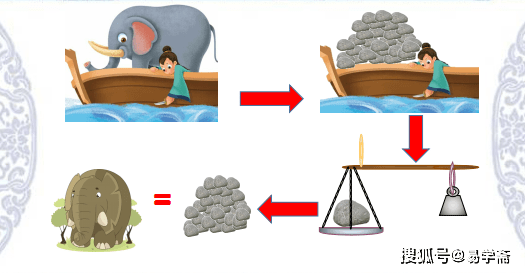基于"文脉"的言语建构 ——以二上语文《曹冲称象》第二课时教学片段
