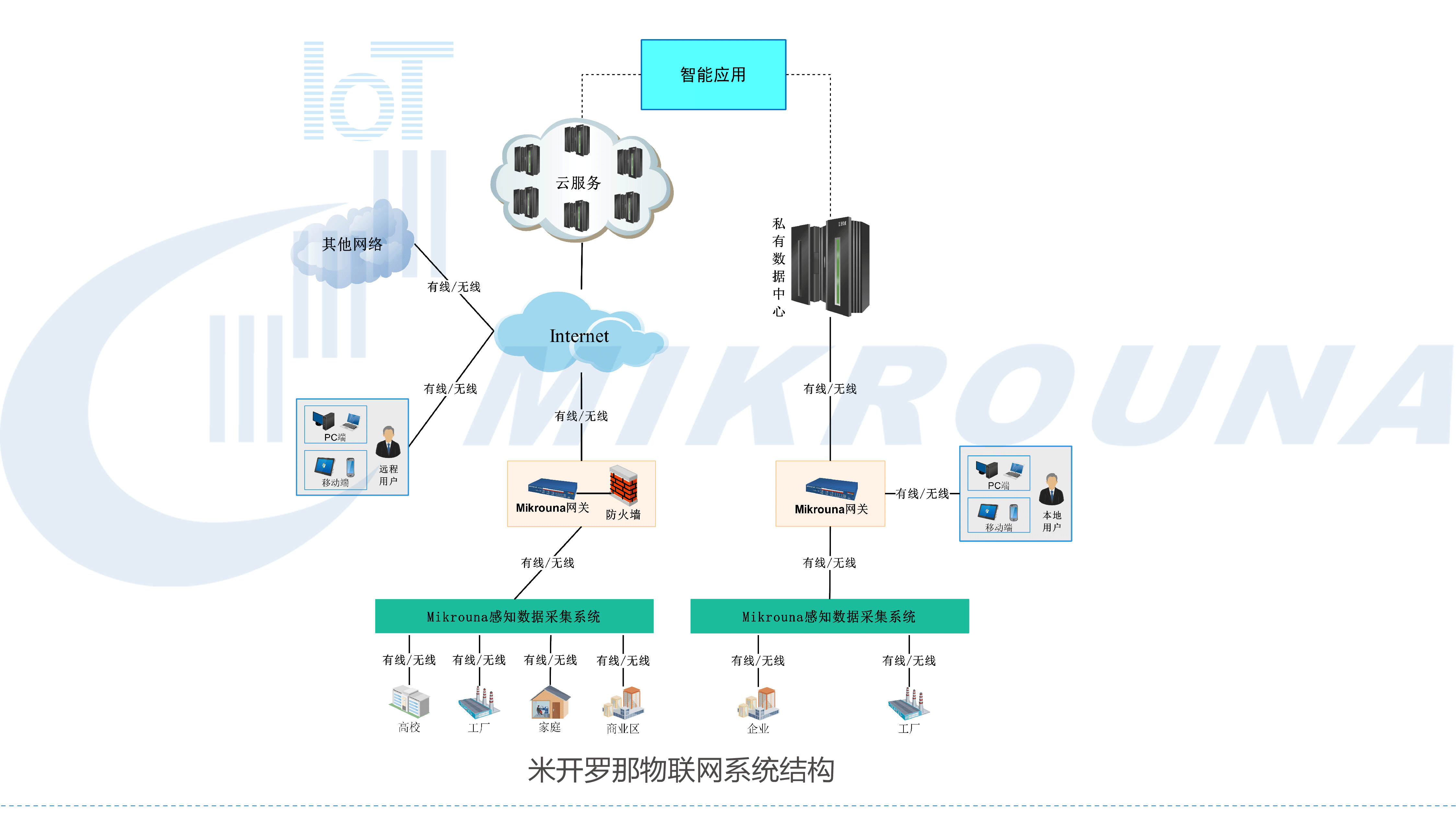 物联网的应用示意图图片