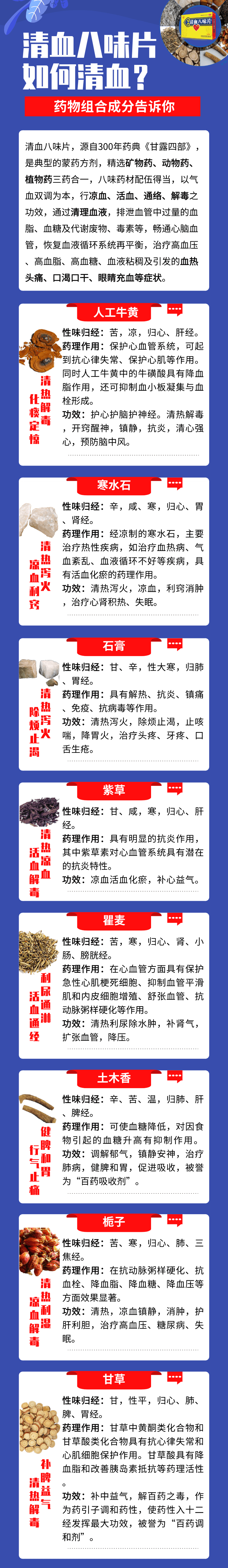 清血八味片所如何清血的?药物组成告诉你