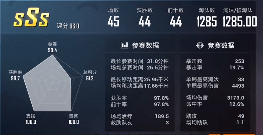 "吃鸡"1000kd是怎么刷出来的?其实很简单,但主播也会翻车