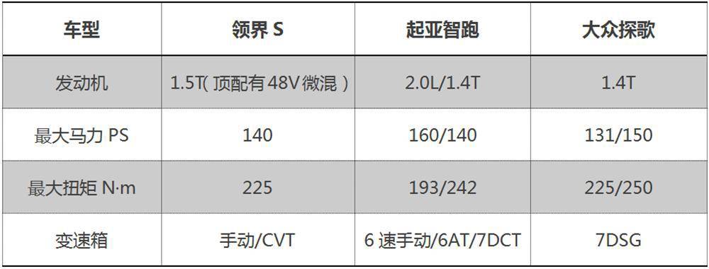 同价位合资,买不到福特领界s这样的空间,配置,车联网!