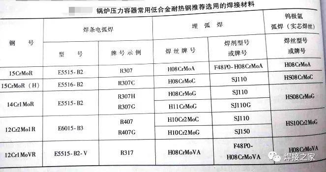 低合金耐熱鋼的焊接掌握好這幾點就沒問題啦