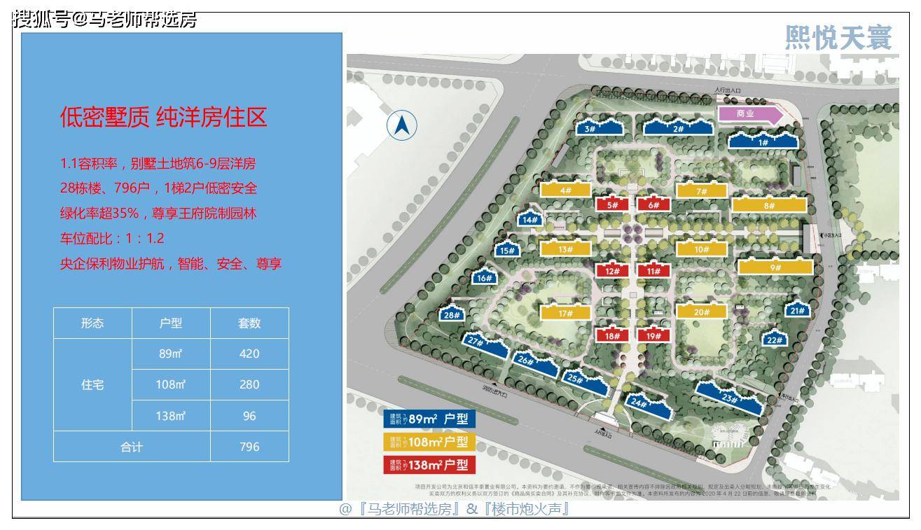 马老师熙悦天寰容积率11洋房6米巨幕厅是否有足够诱惑力