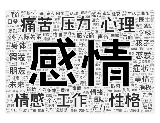 《2020抑郁症患者群体调查报告》——抑郁研究所