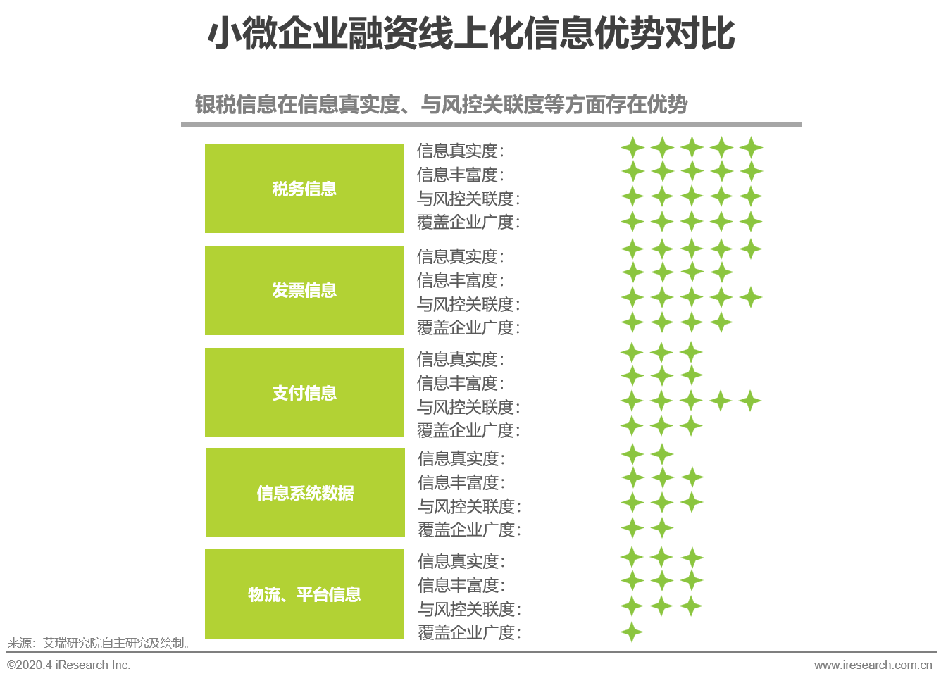 【精彩回顾】中小微企业终将走上数字化转型之路