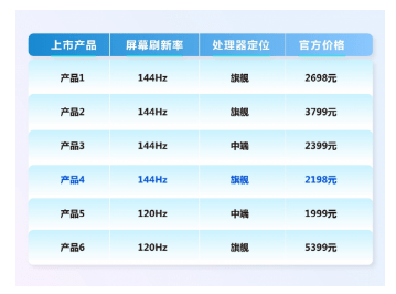 iqooz1参数图片