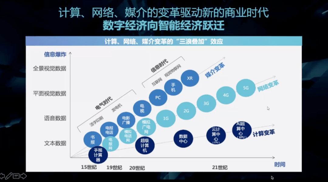 让汽车营销人难以入睡的焦虑，轩辕大学这堂公开课给出疗法