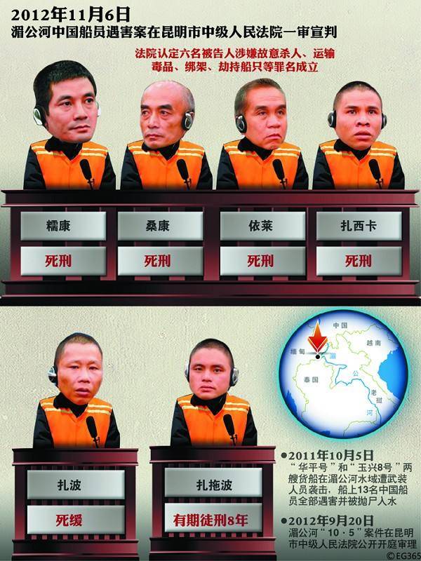 金手指讲:缅北风云9坤沙余孽,炮制湄公河惨案