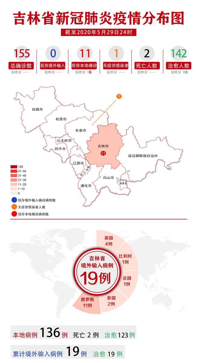 疫情关注丨吉林省疫情动态及趋势图示及情况通报
