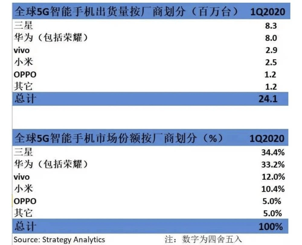 人民日报赞扬vivo 5G青年团队，国产科技企业彰显中国力量(图6)