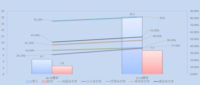 危机与机遇并存二年级后卫格拉汉姆他是夏洛特的未来吗