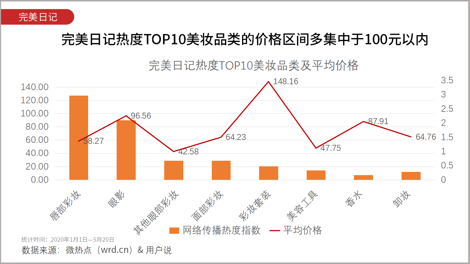 完美日记swot分析图片