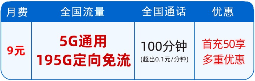 不過並不是全部通用流量,包含5g通用流量,還有195gb定向流量,無論是