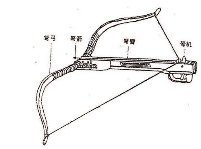 原创为什么在热兵器被发明后的数百年间热兵器仍无法取代冷兵器呢