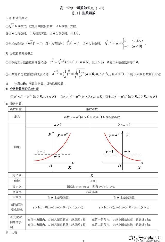 高中数学必修一函数基本初等函数知识点例题总结