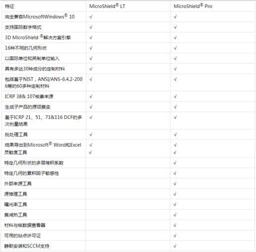 Microshield Range MicroShield | 辐射剂量计算软件_搜狐网