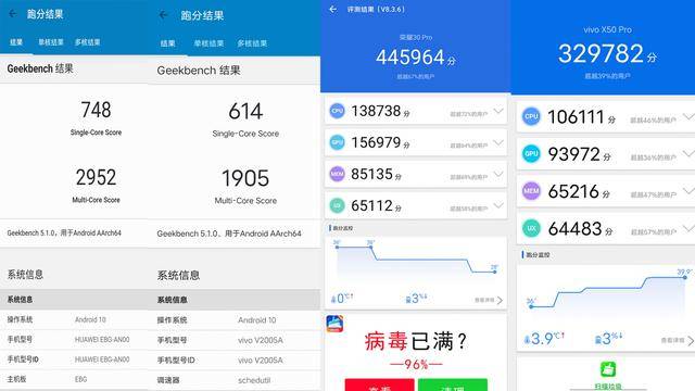 荣耀30 pro和vivo x50 pro 四千元档的年轻人旗舰机:选谁?