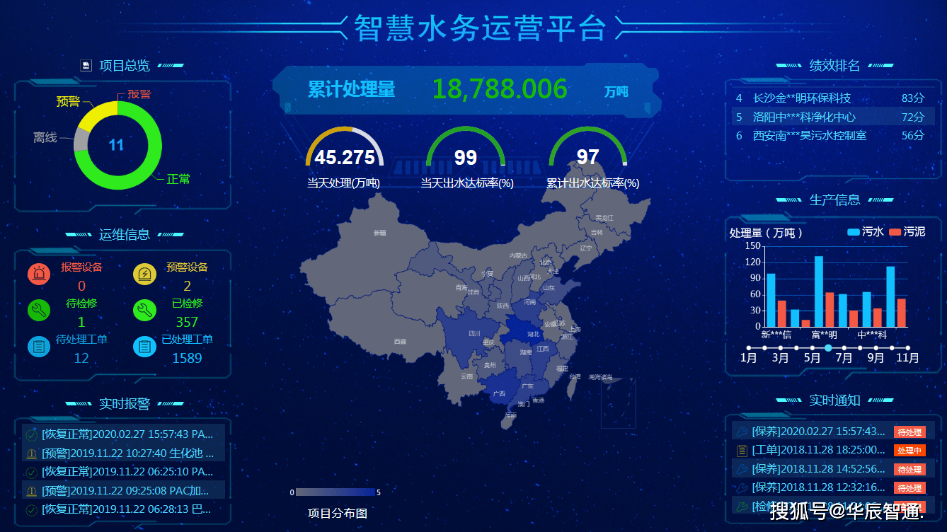 设备|智慧水务解决方案