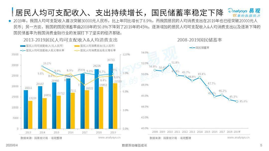 疫情为消费金融数字化添柴加火