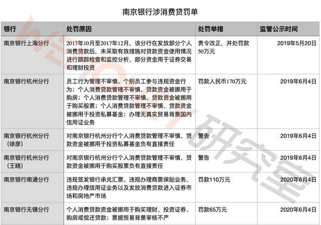 南京银行交易流水电子证明 来自搜狐网