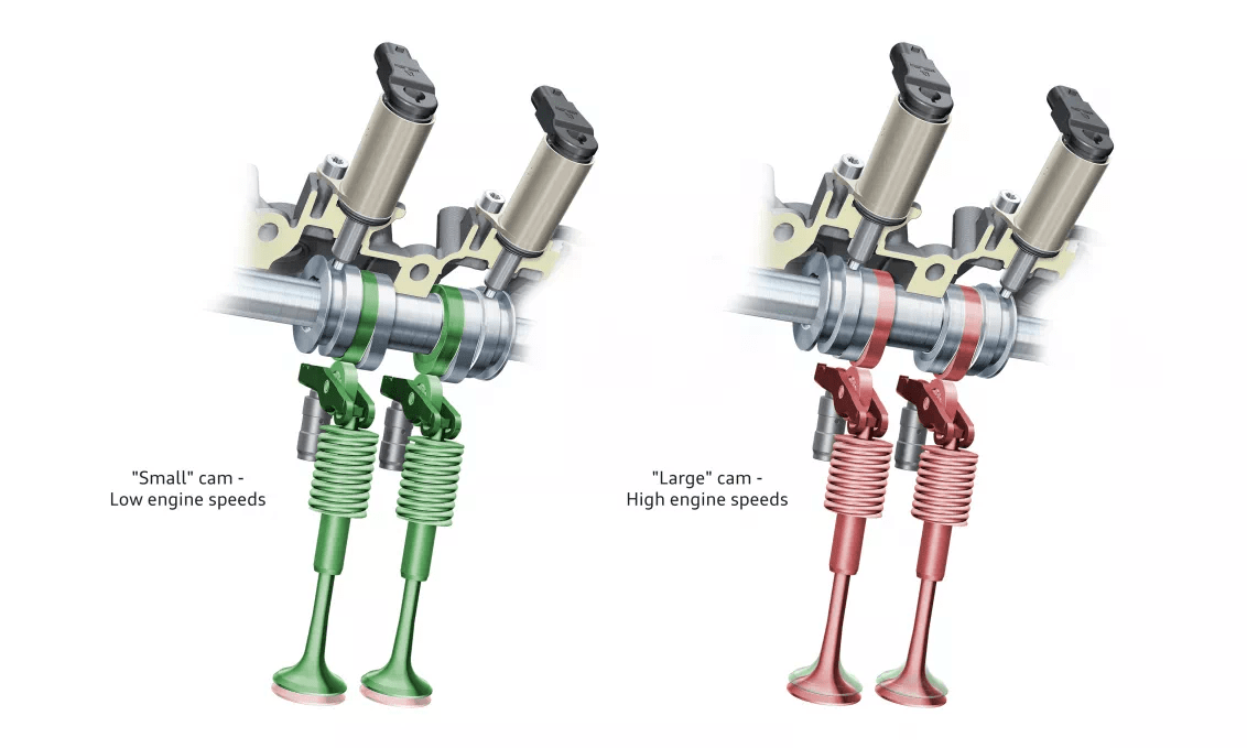 分段式可变气门升程结构(图注)在目前业内常见的且比较有名的vvl技术