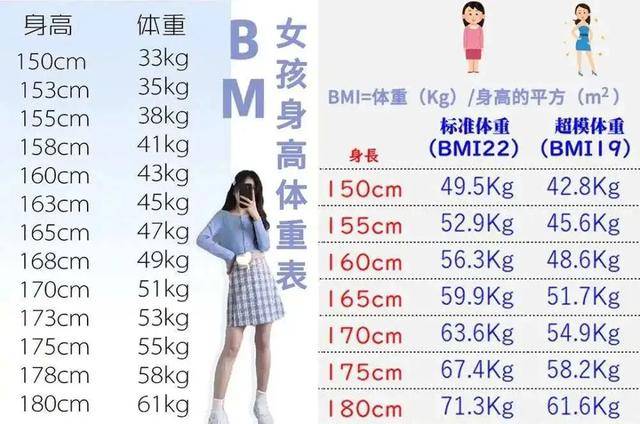 女生身高体重标准2020图片