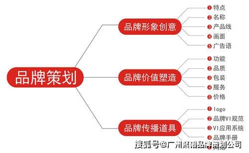 企業進行多品牌戰略優缺點分析