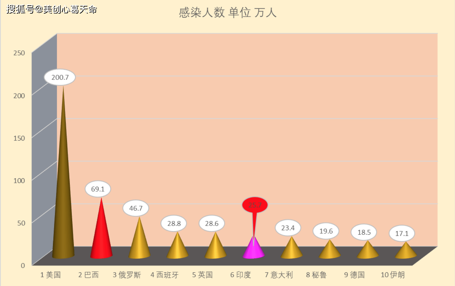 6月8日早8點 世界實時疫情數據和圖表