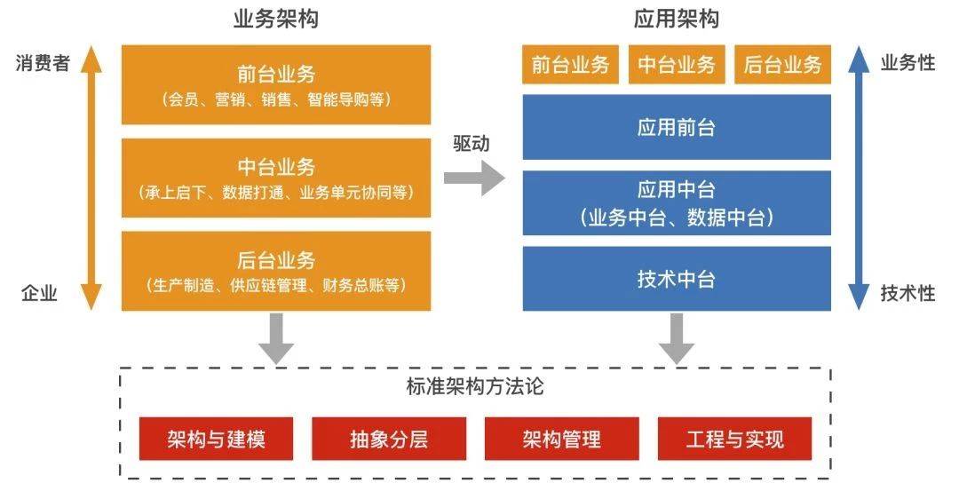 企业IT架构优化：解锁数字化转型关键