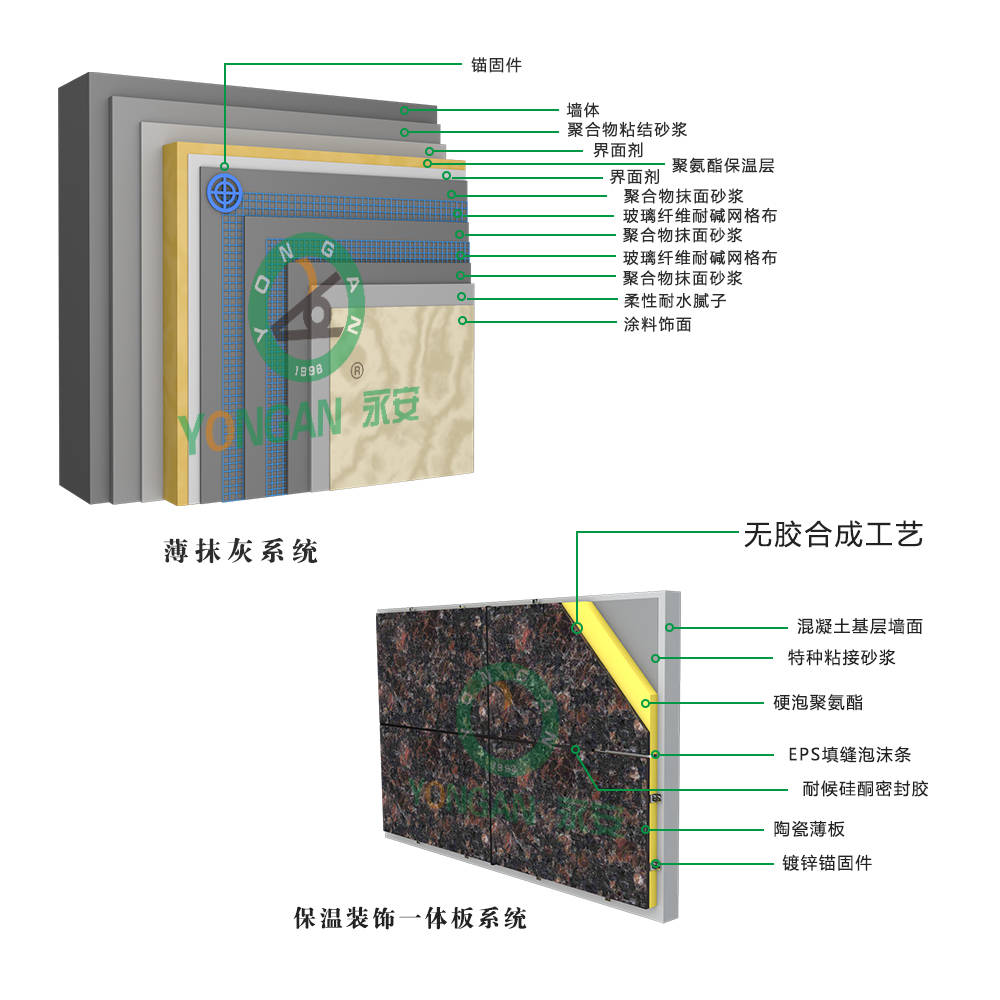 陶瓷薄板硬泡聚氨酯防水保温装饰一体板,你了解吗