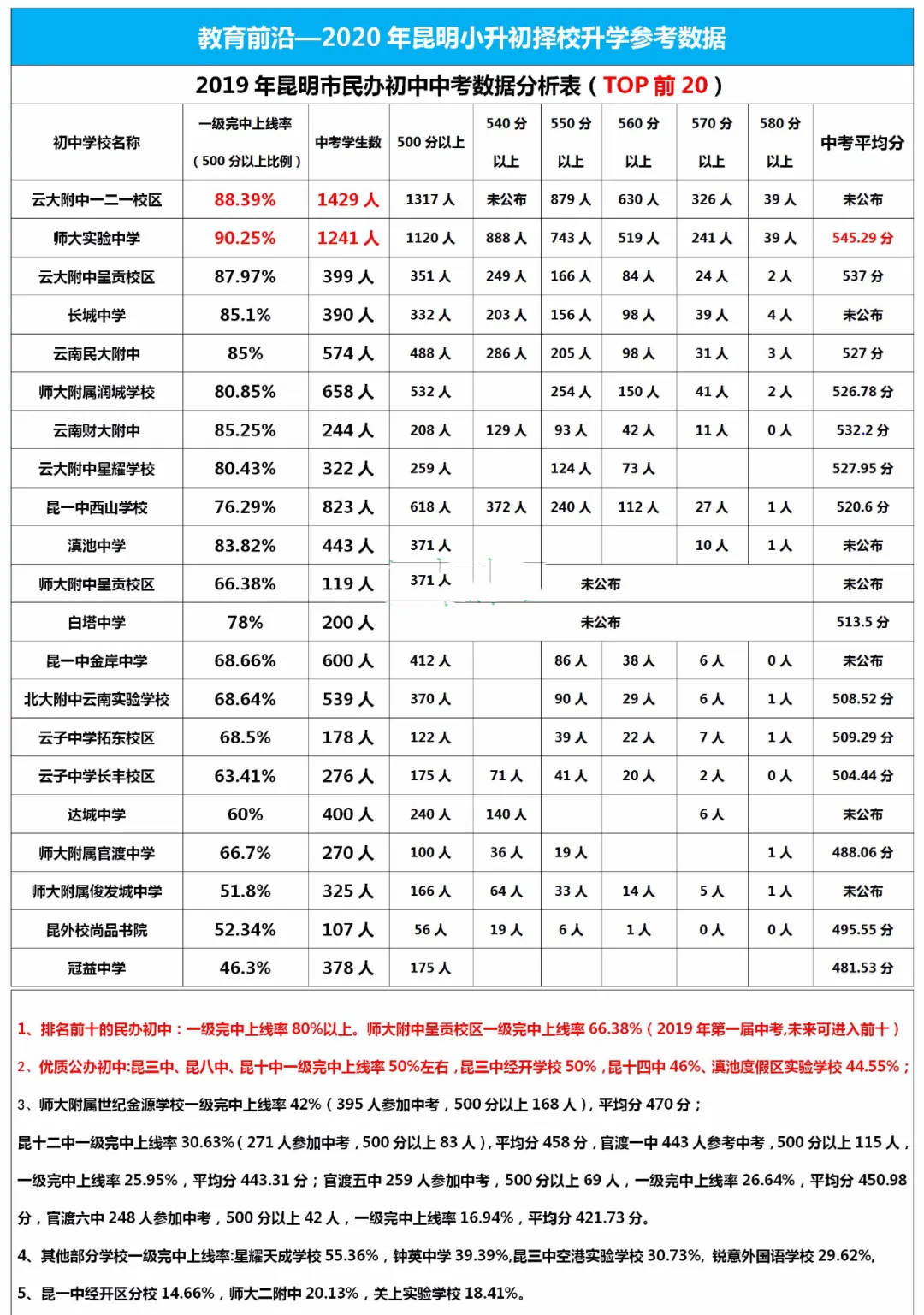 上海外地小升初要什么条件_上海沪东外国语小学升初中_上海小学升初中