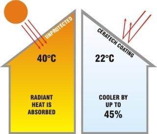 热反射隔热涂料在外墙,热管方面的应用